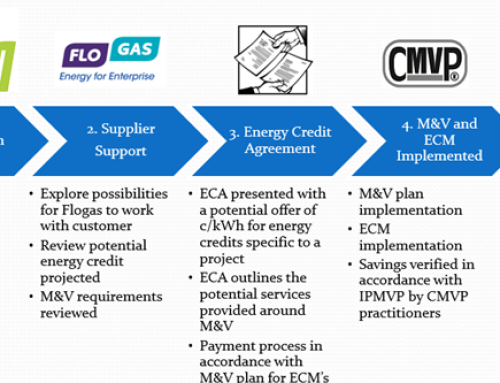 Understanding the EEOS and NREC